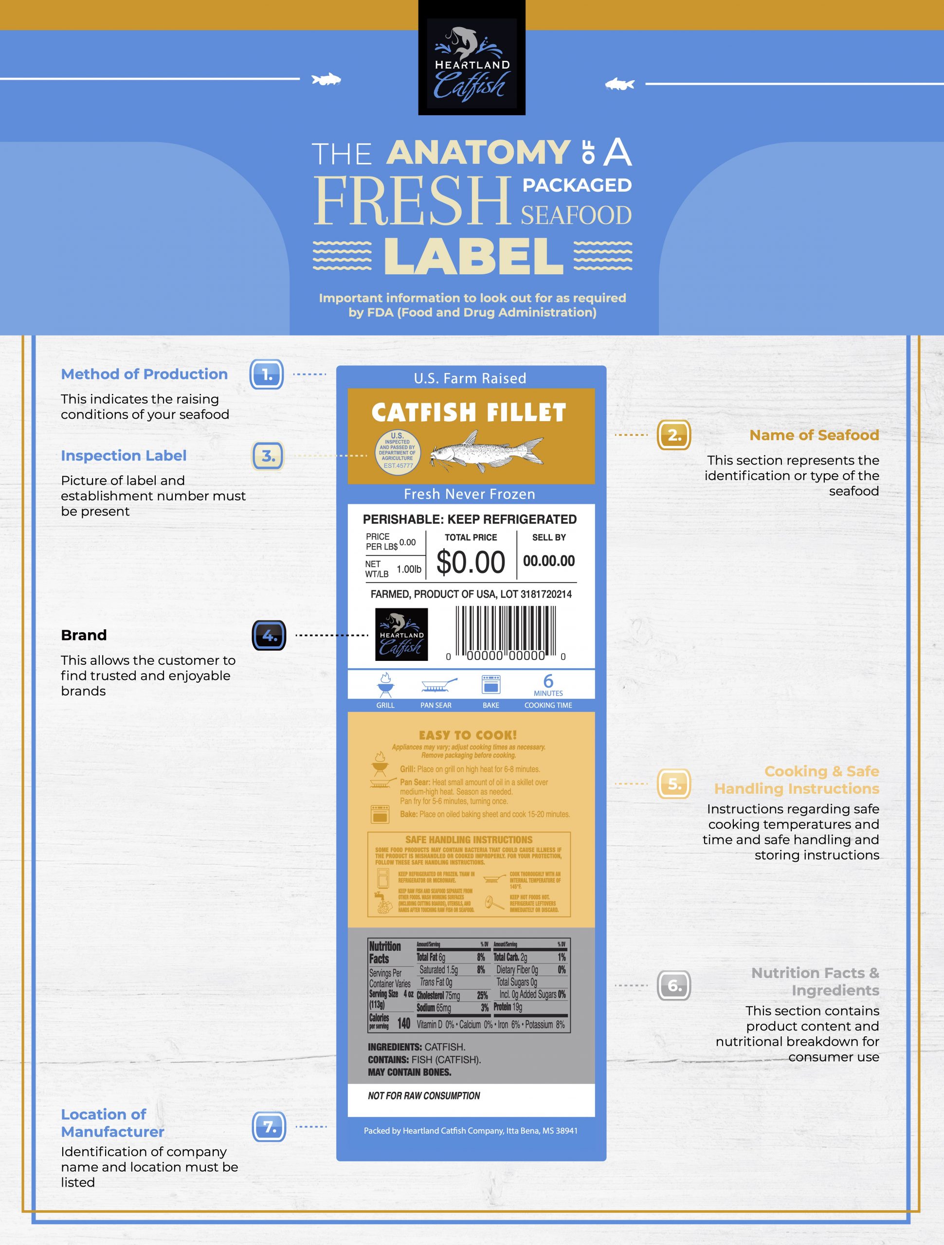 The Anatomy of a Fresh Packaged Seafood Label